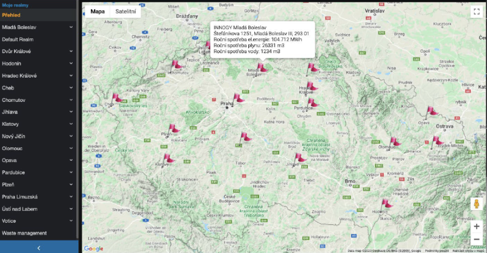Řešení pro IoT