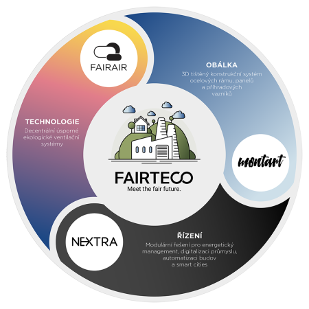 Jsme součástí FAIRTECO Holding SE